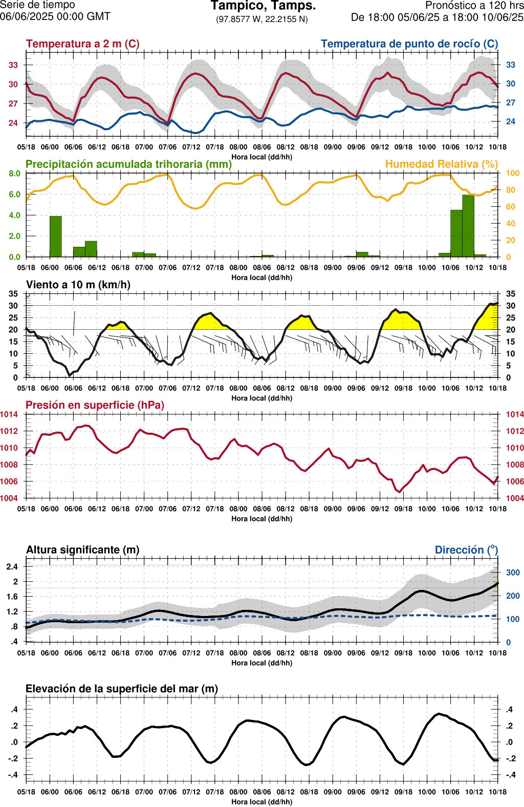 d1_meteo
