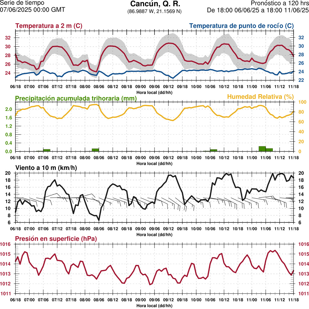 d1_meteo
