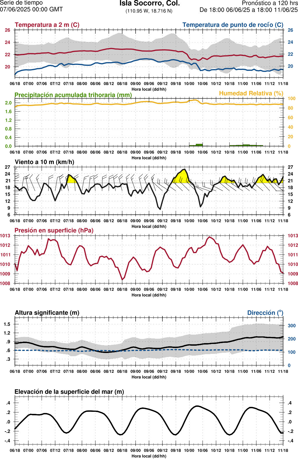 d1_meteo