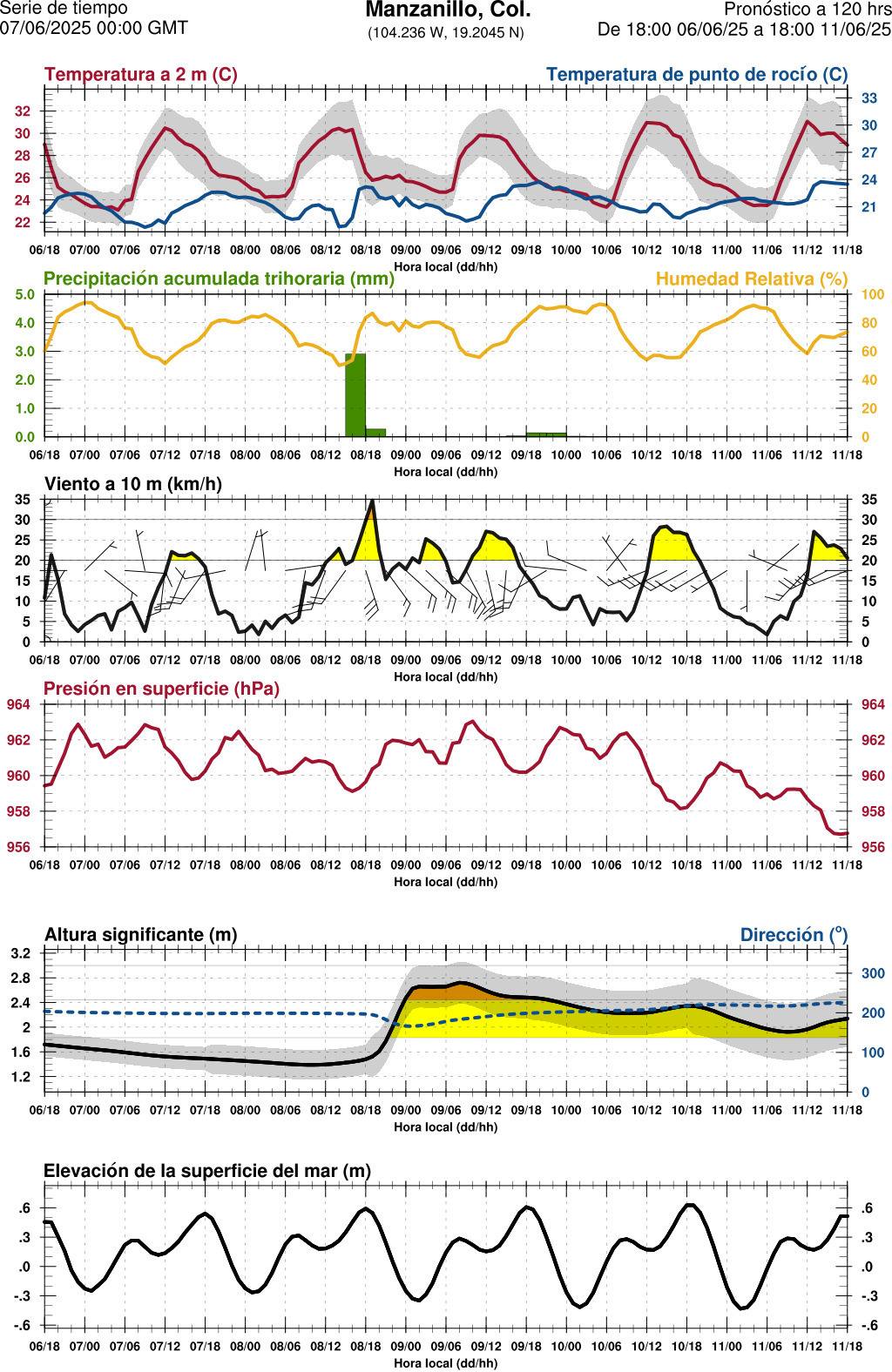 d1_meteo