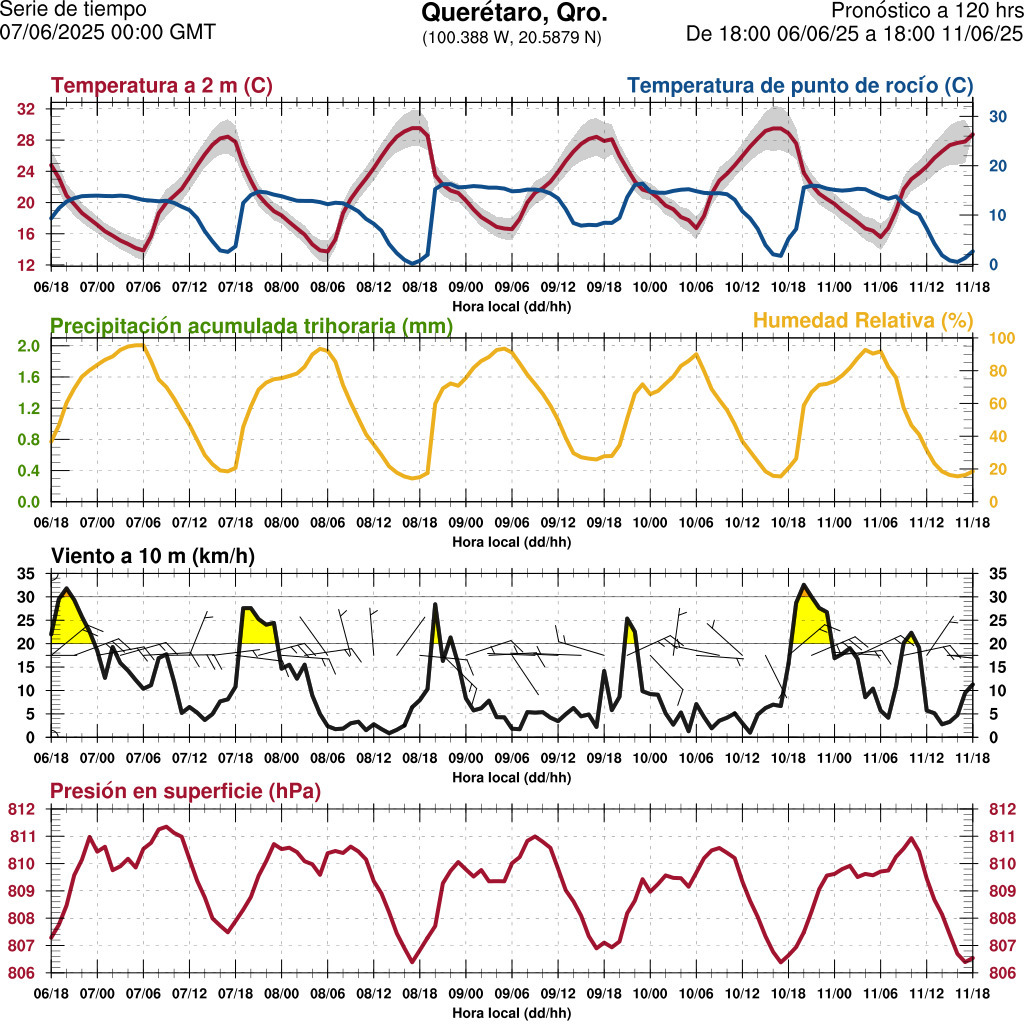 d1_meteo