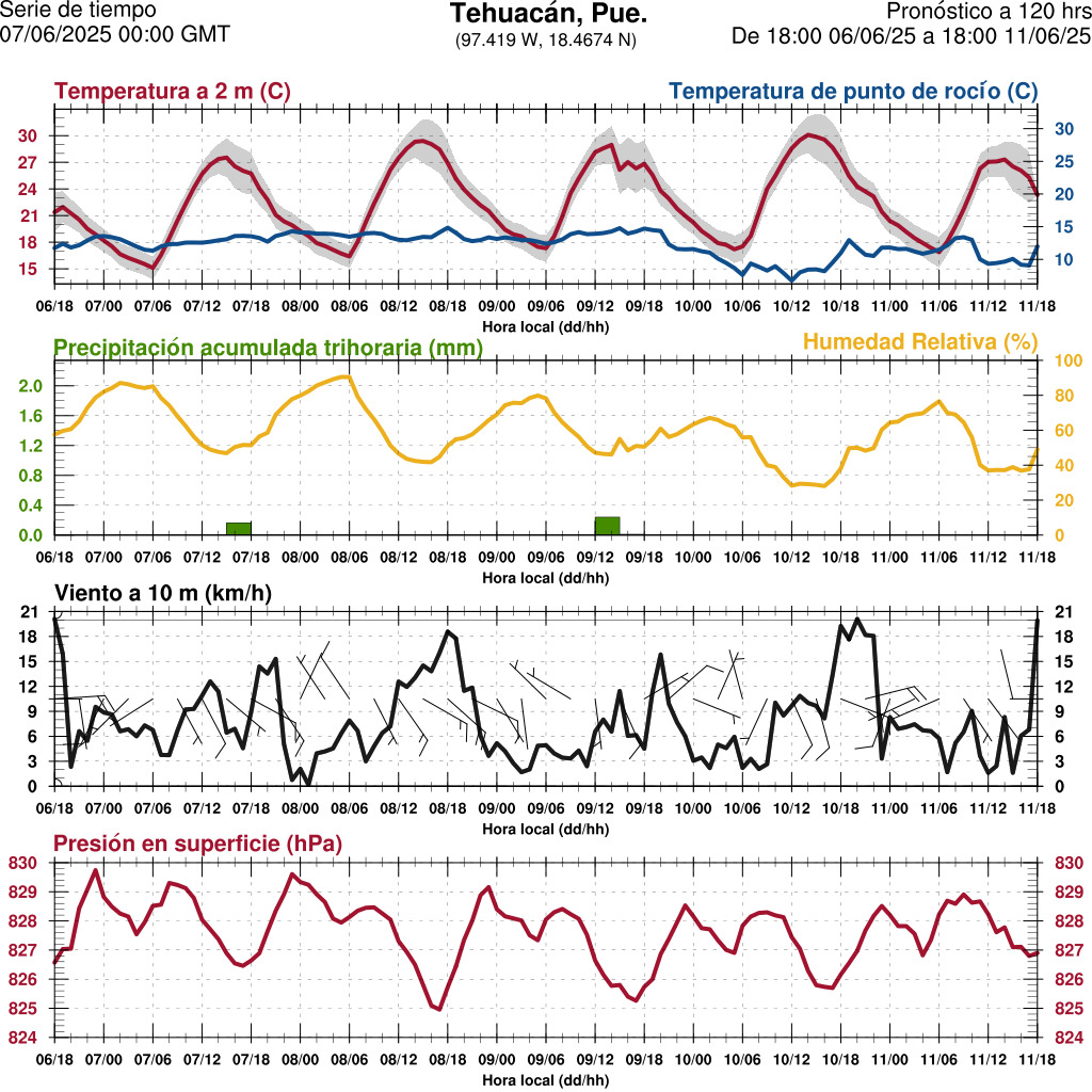 d1_meteo