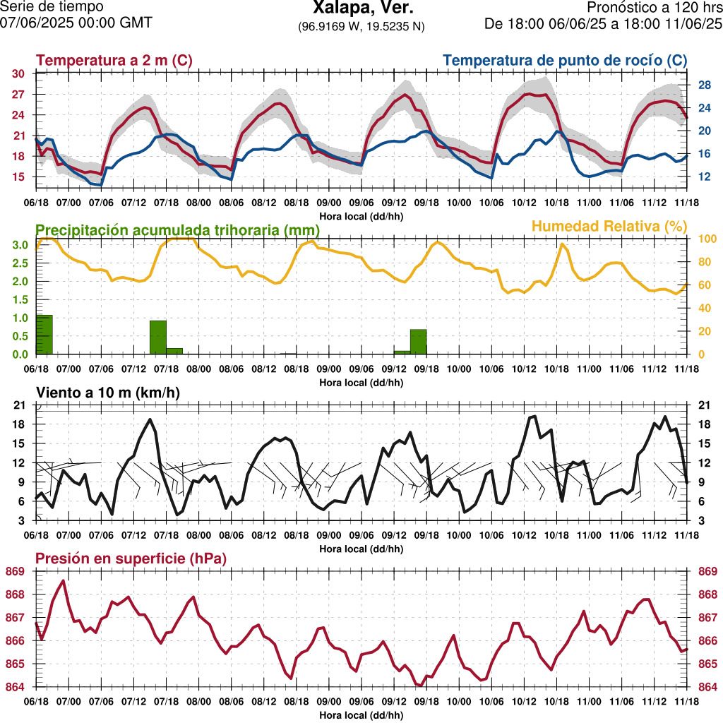 d1_meteo
