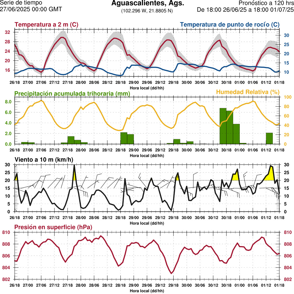 d1_meteo
