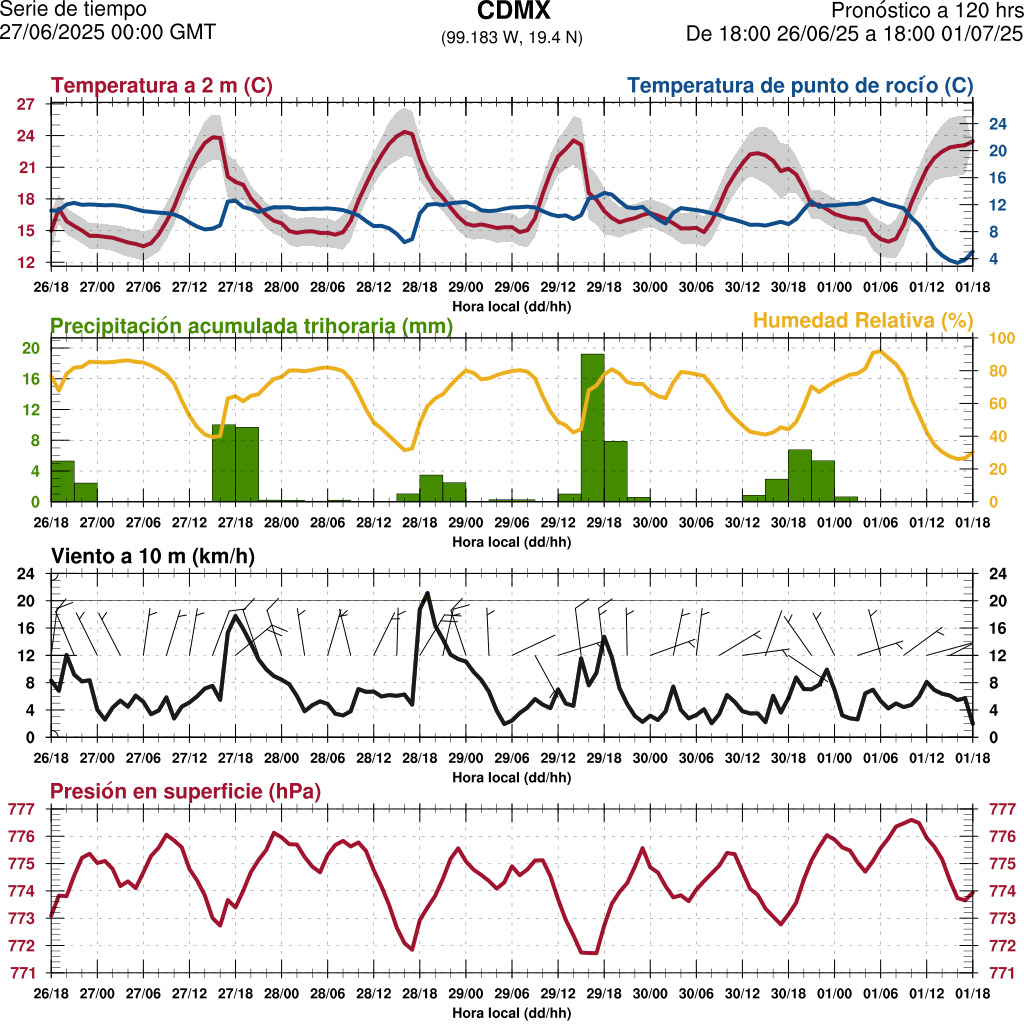 d1_meteo