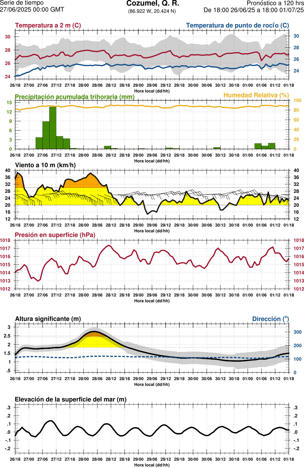 d1_meteo