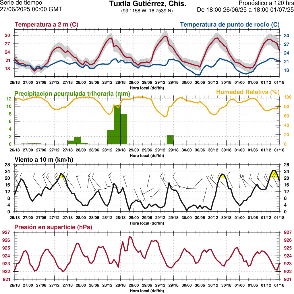 d1_meteo