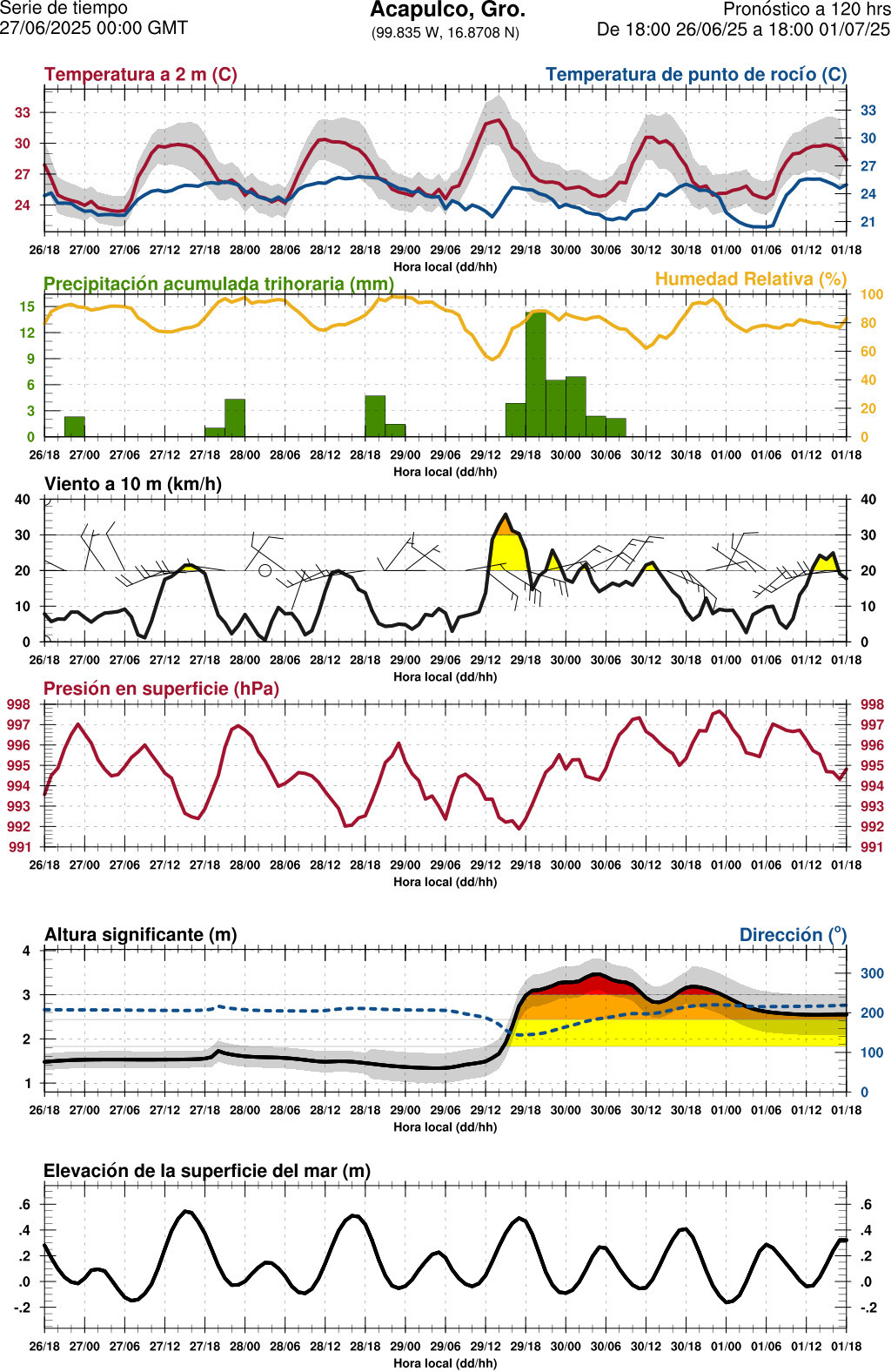 d1_meteo