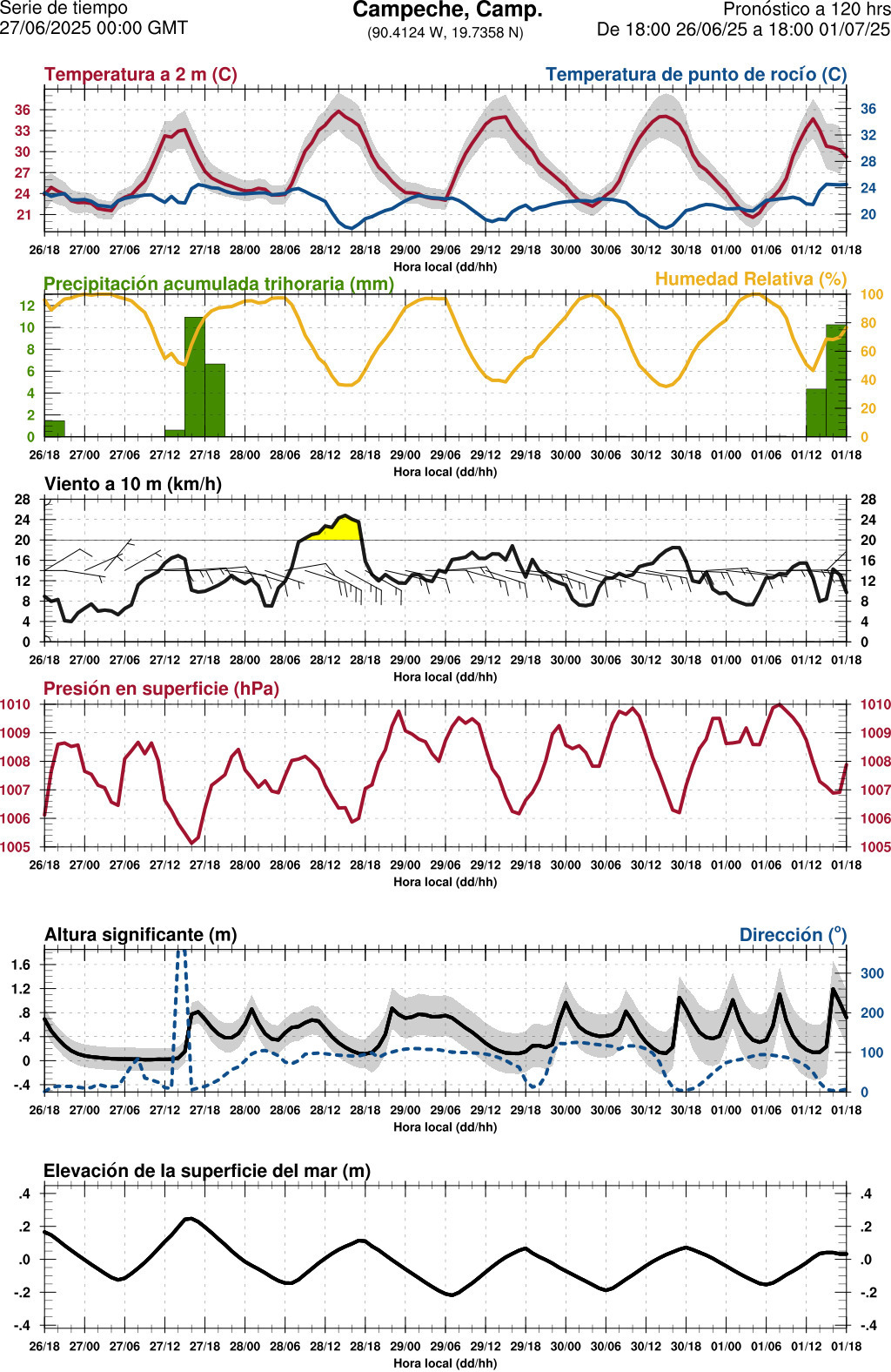 d1_meteo
