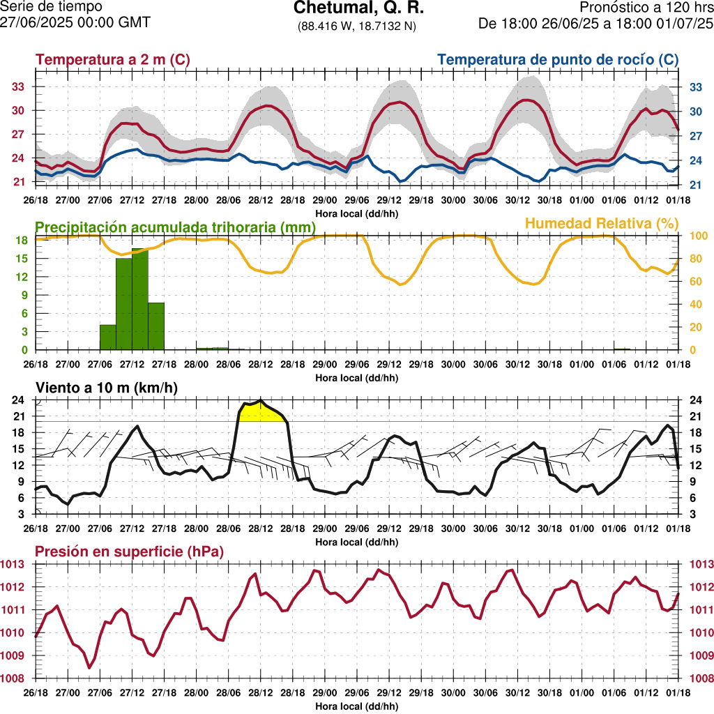 d1_meteo