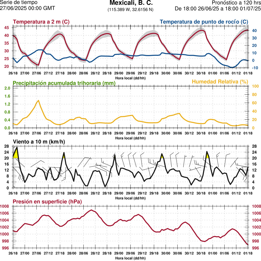 d1_meteo
