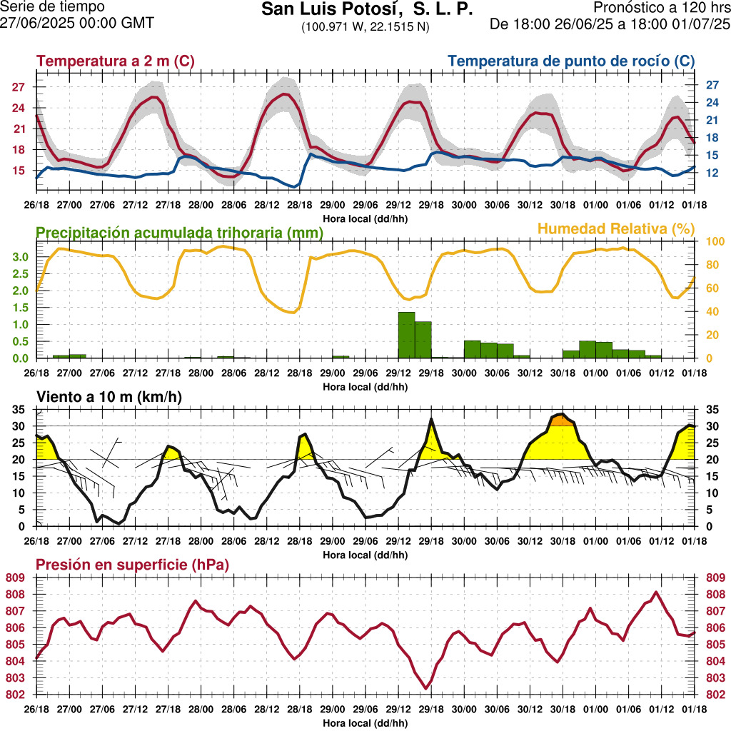 d1_meteo
