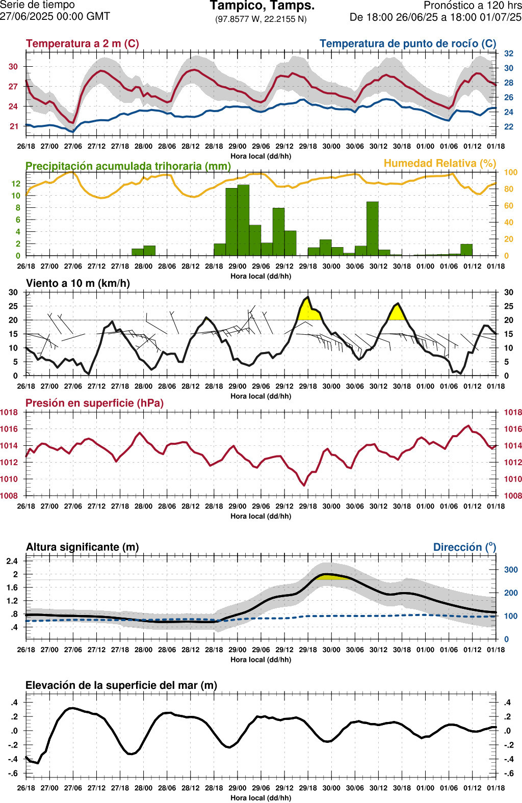 d1_meteo