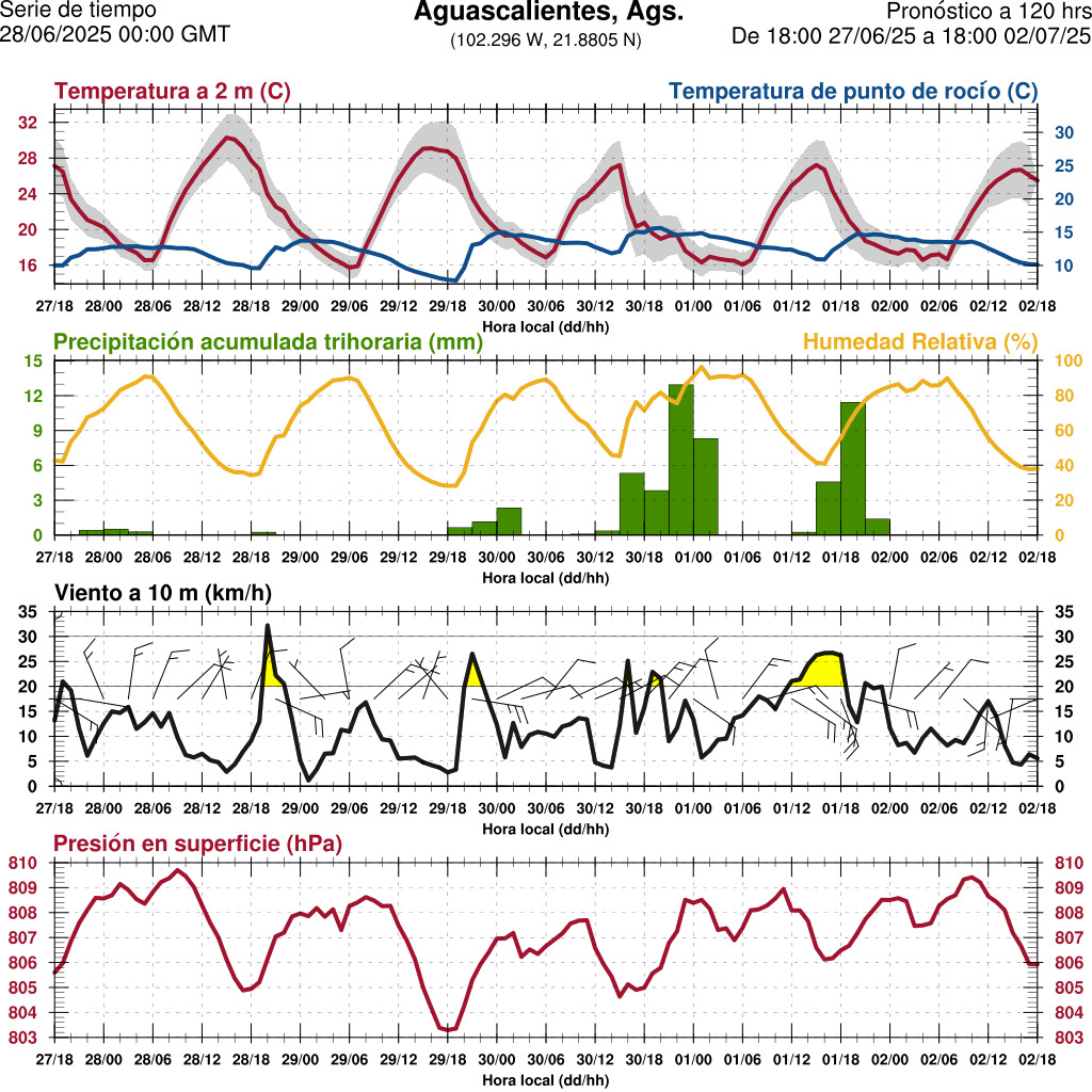 d1_meteo