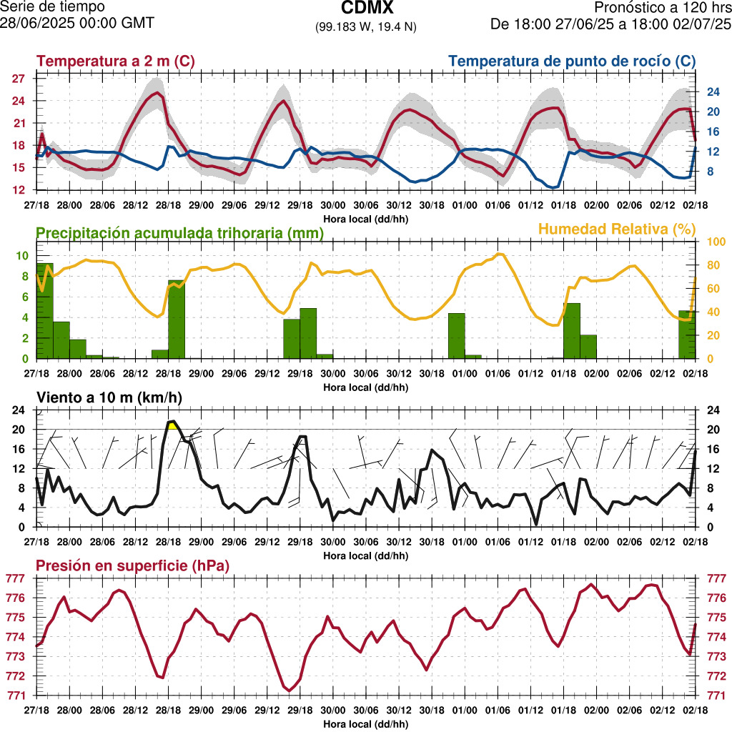 d1_meteo