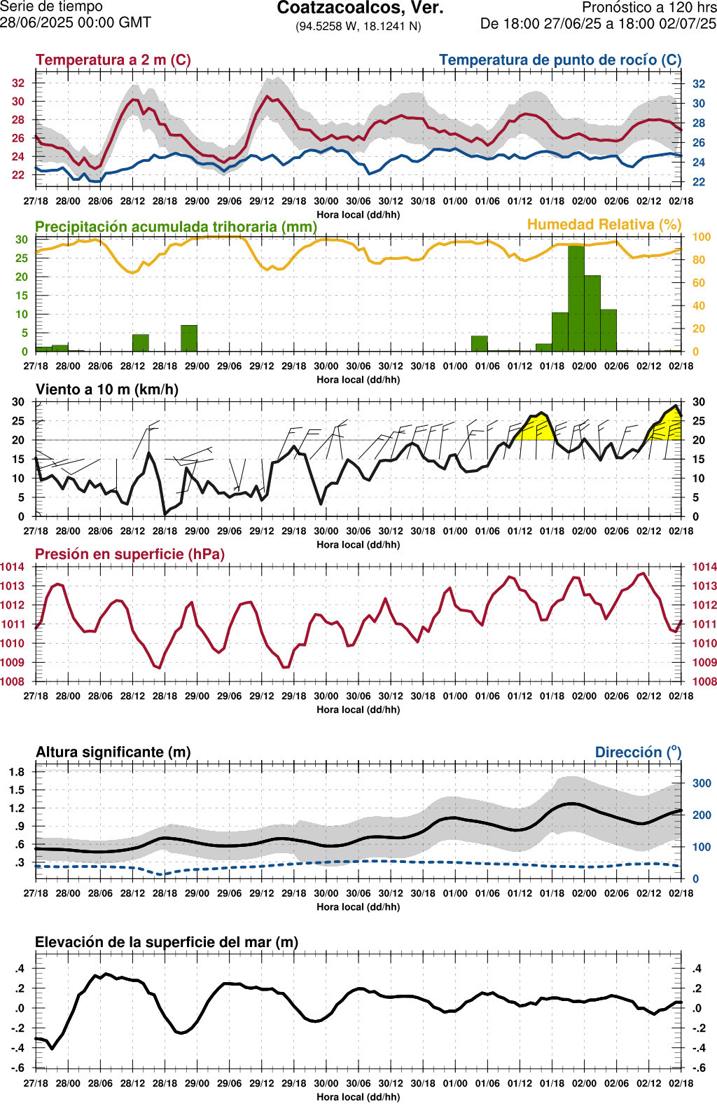 d1_meteo