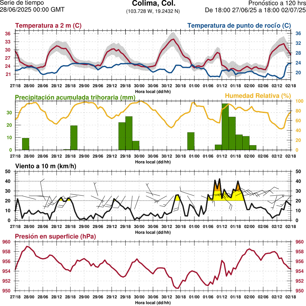 d1_meteo