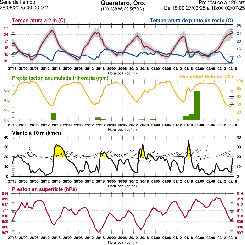 d1_meteo