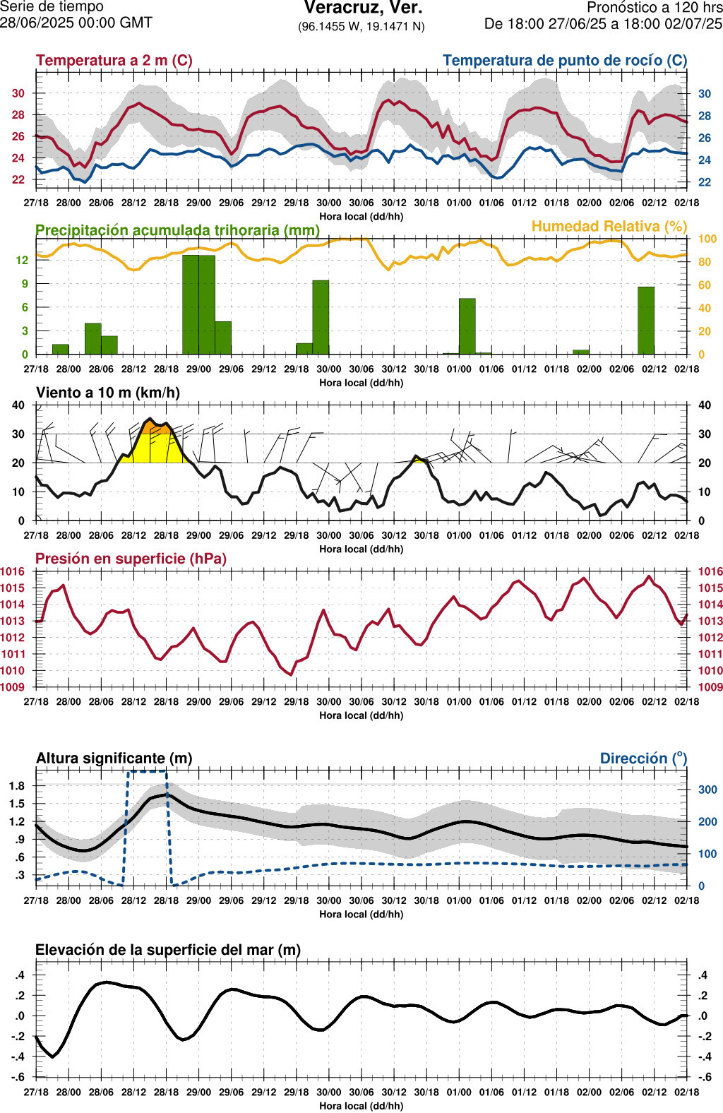 d1_meteo