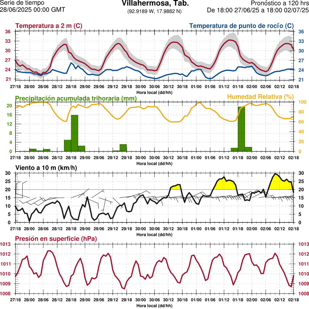 d1_meteo