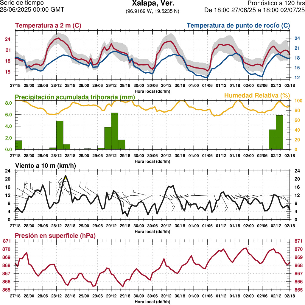 d1_meteo