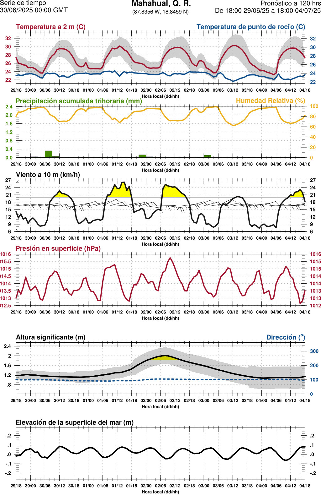 d1_meteo