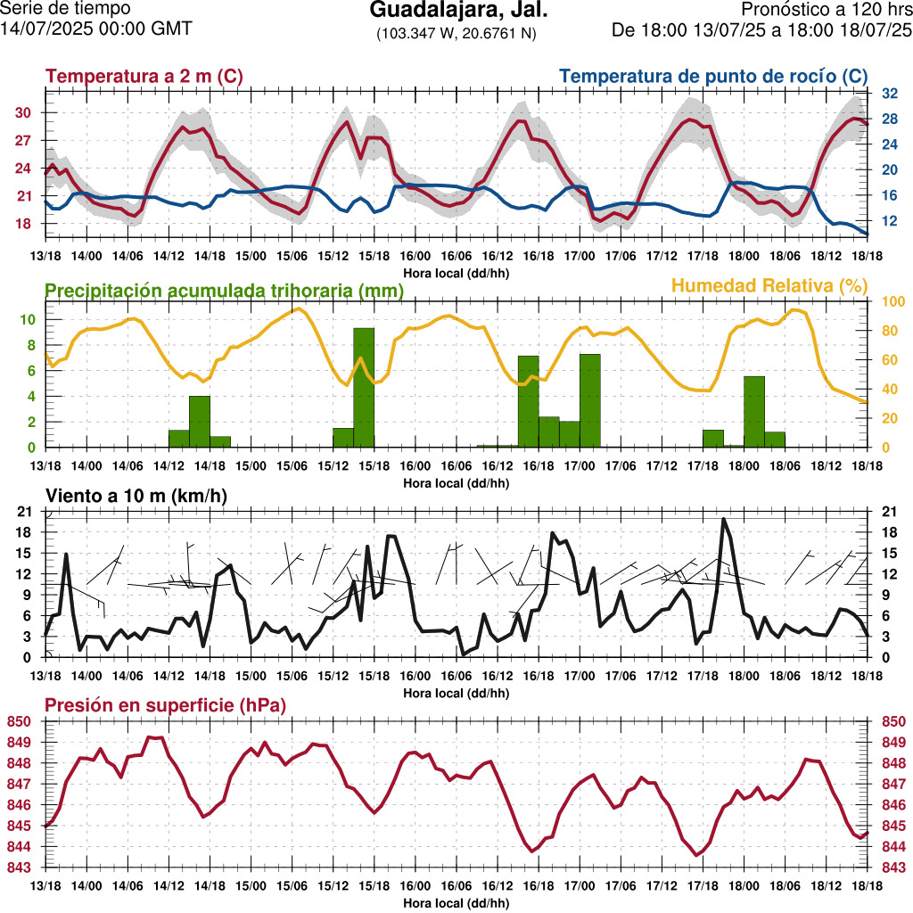 d1_meteo